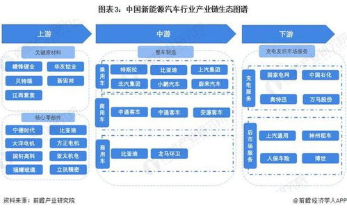 预见2023 2023年中国新能源汽车行业全景图谱 附市场现状 竞争格局和发展趋势等