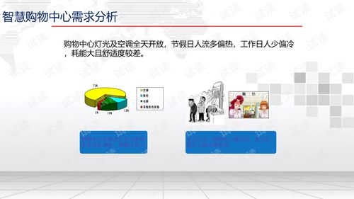 智慧购物中心智能化系统平台建设方案.ppt