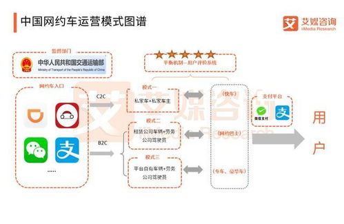 网约车市场滴滴已成霸主,三四线城市潜力巨大