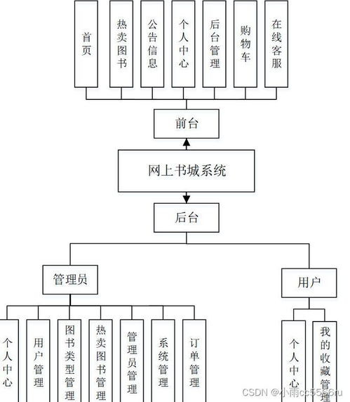 springboot jsp网上图书商城销售系统java