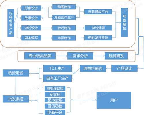 2021年玩具行业发展研究报告