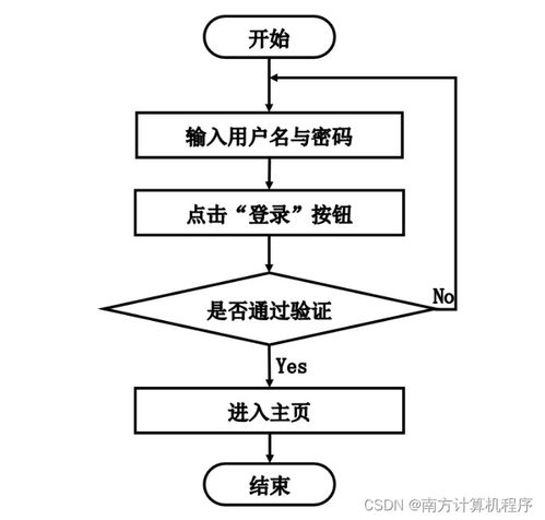 基于java的图书销售商城系统w268z9计算机毕设ssm