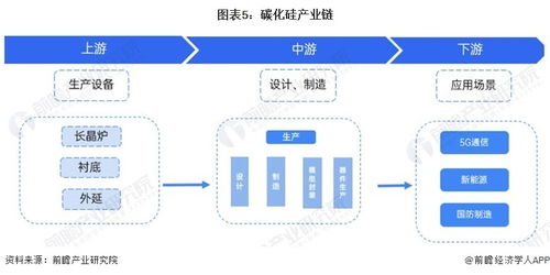 预见2024 2024年中国碳化硅行业全景图谱 附市场规模 竞争格局和发展前景等