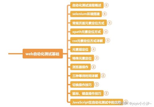 测试2年,26岁大龄程序员面试13家公司,拿下25k,差点被面试官ko了